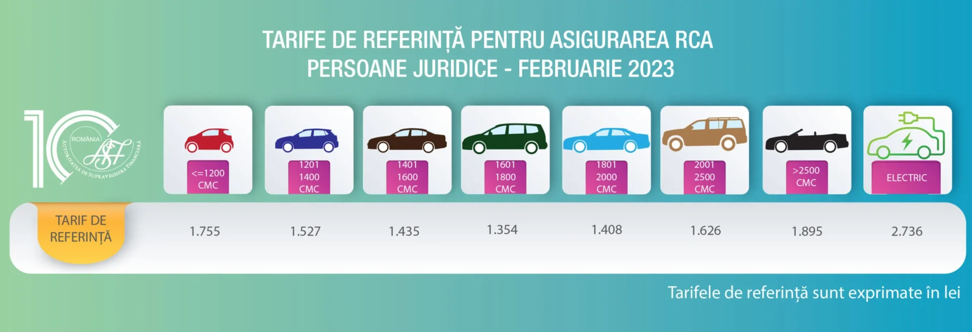 Tarife de referinta RCA persoane juridice